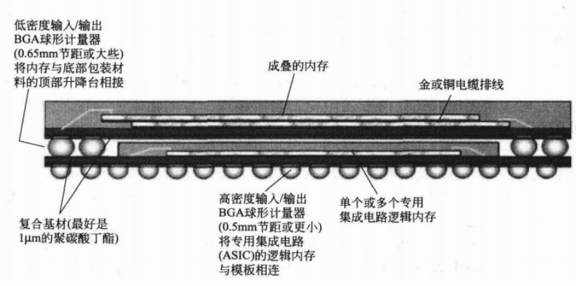 深入研究底部填充点胶工艺 银河集团官网精密高速点胶机应运而生