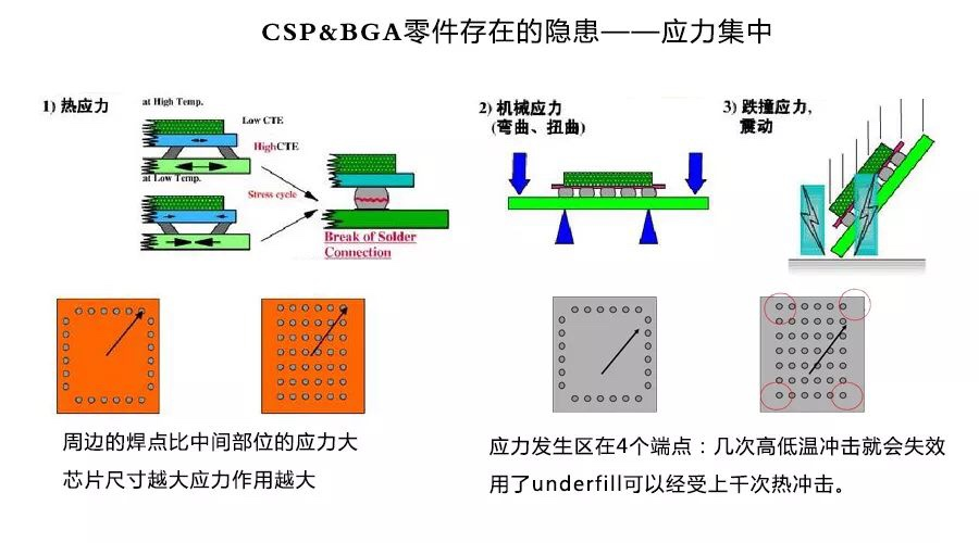 深入研究底部填充点胶工艺 银河集团官网精密高速点胶机应运而生